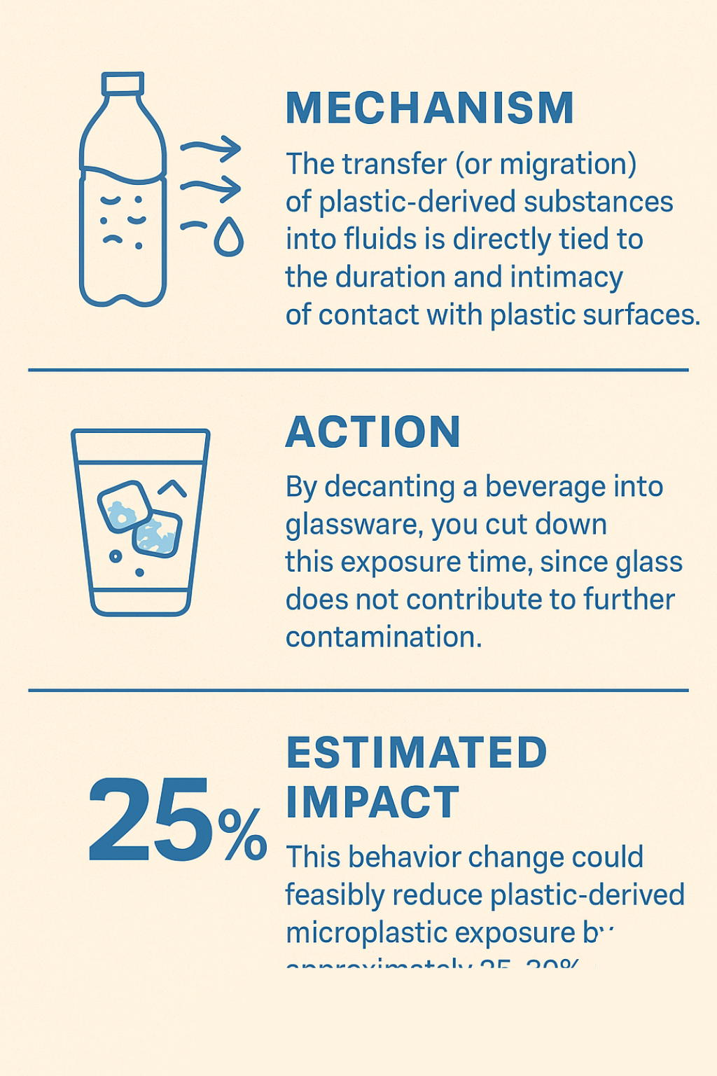 Research infographic showing how plastic chemicals transfer to liquids and the benefits of using glass